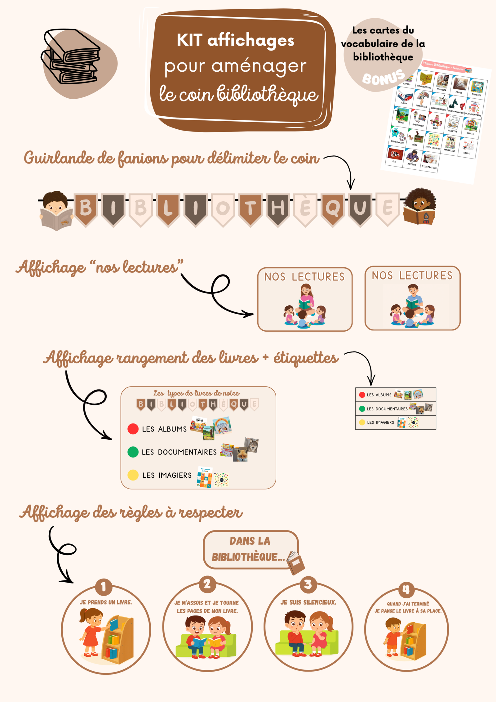 Kit affichages coin bibliothèque maternelle | Coin lecture | PS, MS, GS – Image 2